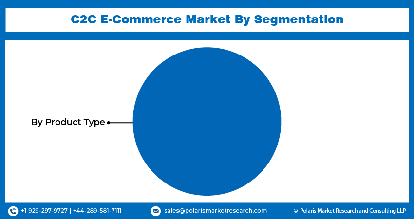 C2C E-Commerce Market Seg
